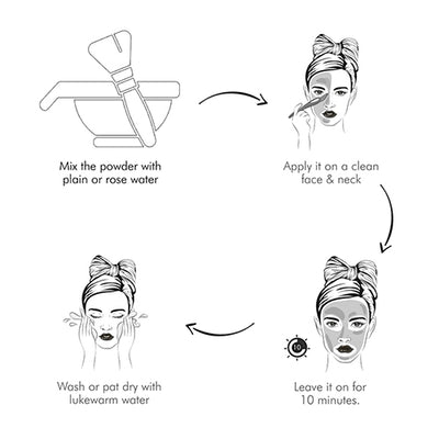 COMBO of 4 - All Natural Anti Acne Face Pack